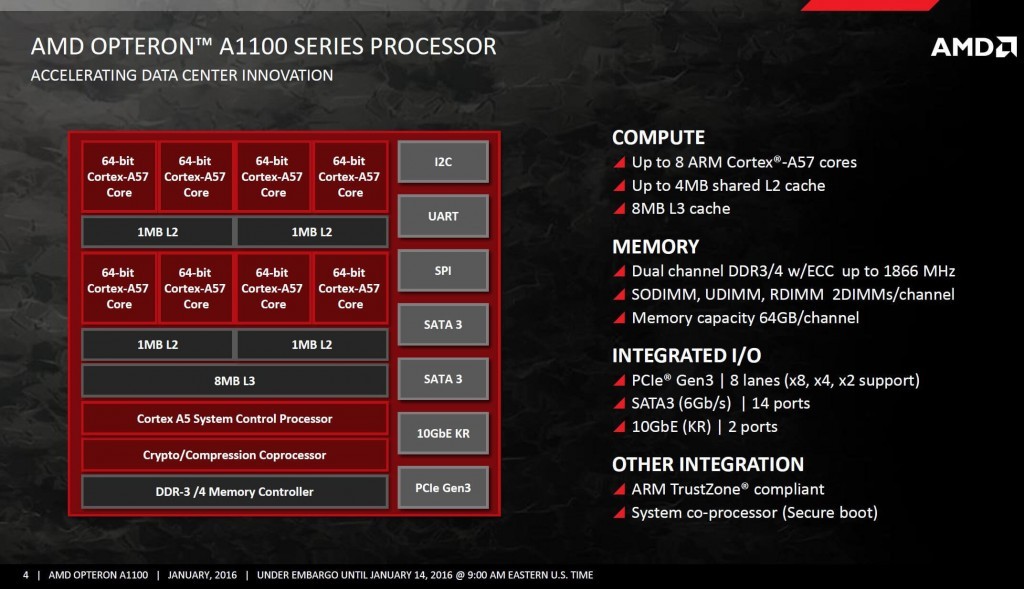 AMD-Opteron-A1100-ARM