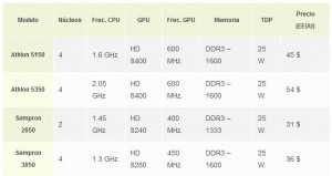 AMD-AM1-precios
