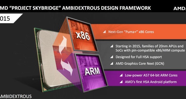 AMD busca introducirse en nuevos mercados con sus SoC ARM
