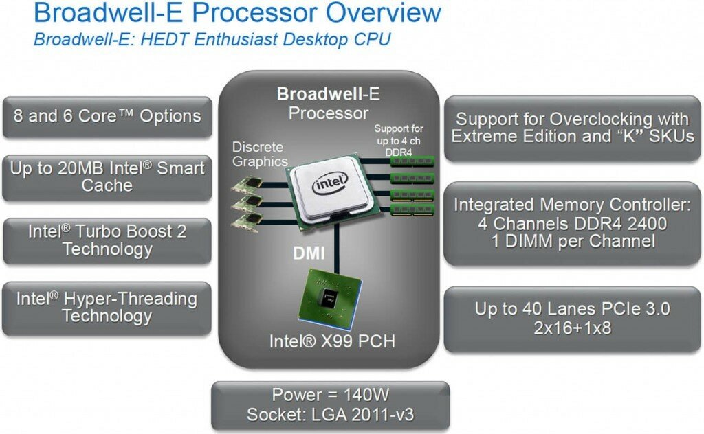 intel-broadwell-e-extreme