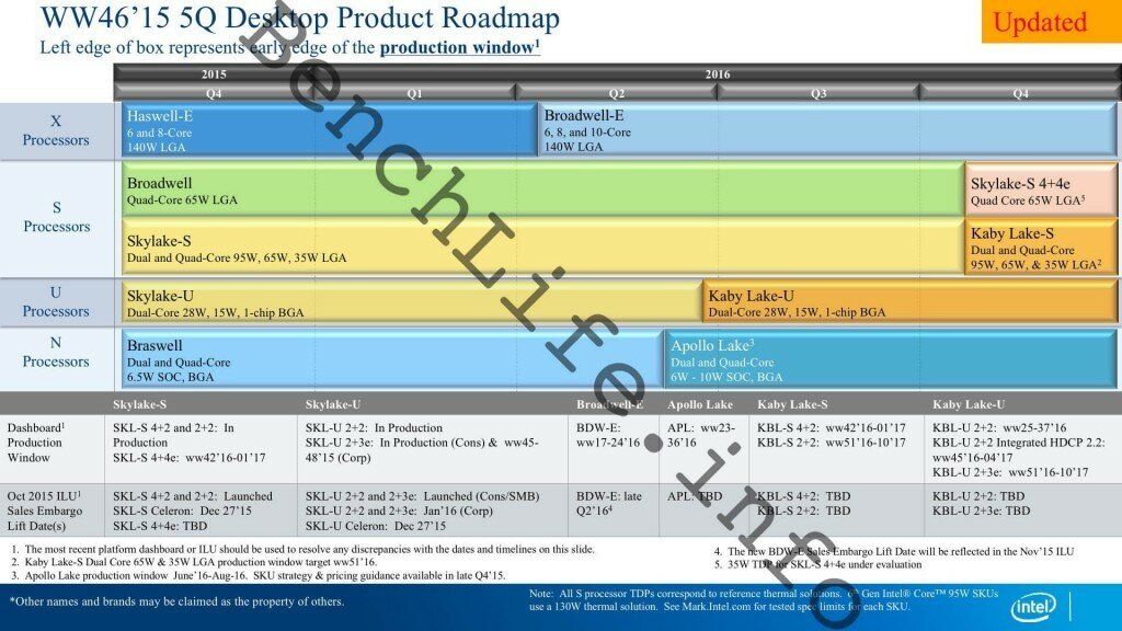 intel-i7-Broadwell-E-Roadmap