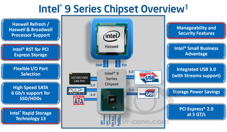 Intel comienza a distribuir la actualización de procesadores Haswell